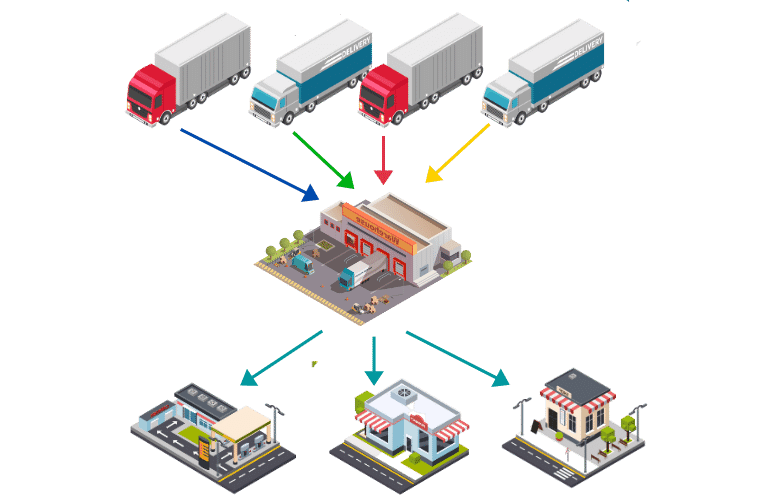 With Cross Docking Service D&V Southern Logistics